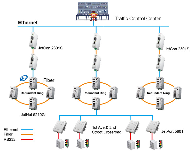 Traffic Light Control with Intelligent Transportation System