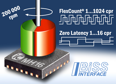 iC-Haus Single-Chip Encoder for BLDC Motor Montrol up to 200.000RPM