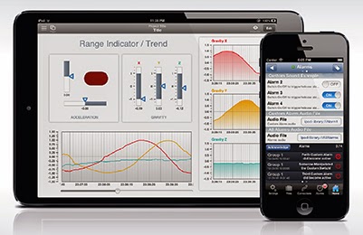 SweetWilliam launched a New version of their HMI Pad Apps for iOS Platform 