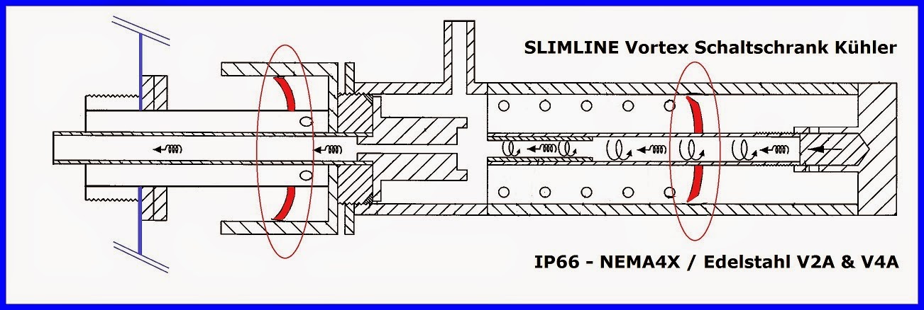 Fiktech presents the new "Slimline" series IP66 Vortex Cabinet Coolers