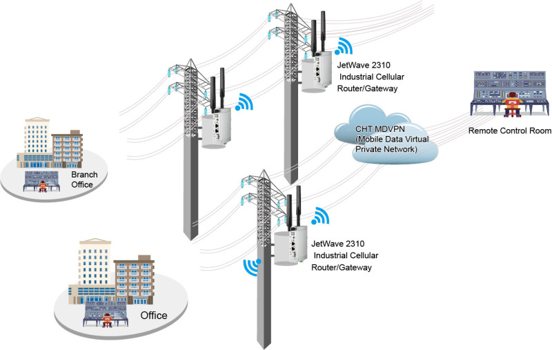 Korenix Introduces New Remote Monitoring Solution for Power Plant DCS
