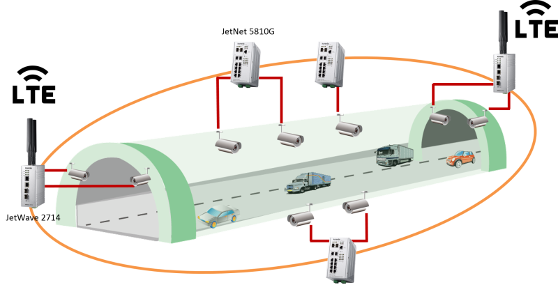 Korenix Launches New Industrial PoE Switch for Surveillance in ITS