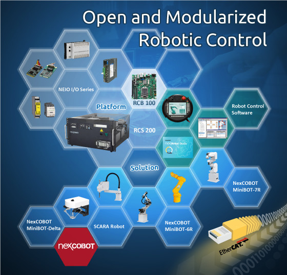 NexCOBOT Robot Control System (RCS) Series