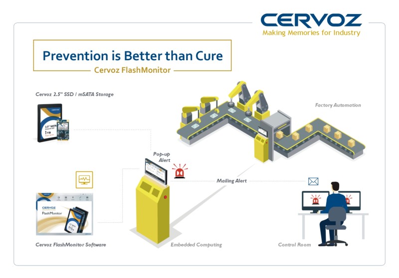 Cervoz FlashMonitor - Prevention is Better than Cure