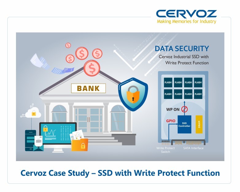 Cervoz SSD with Write Protection Function
