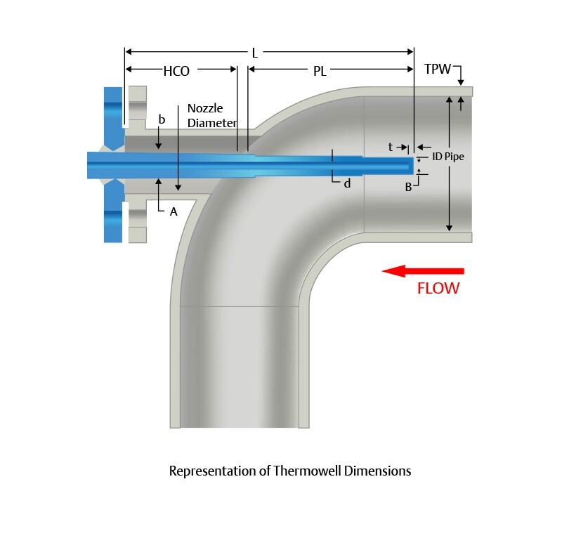 New Tool Can Turn 50 Hours of Thermowell Design Time Into 15 Minutes