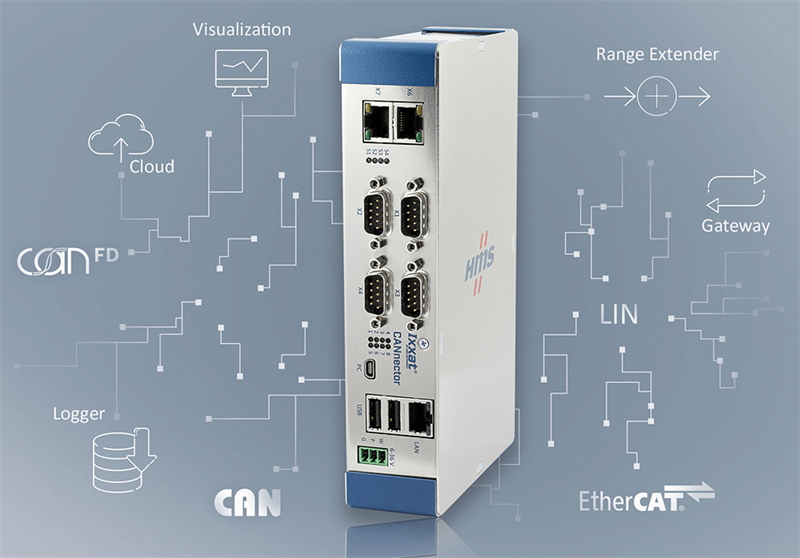 Ixxat CANnector – The Swiss Army Knife for CAN