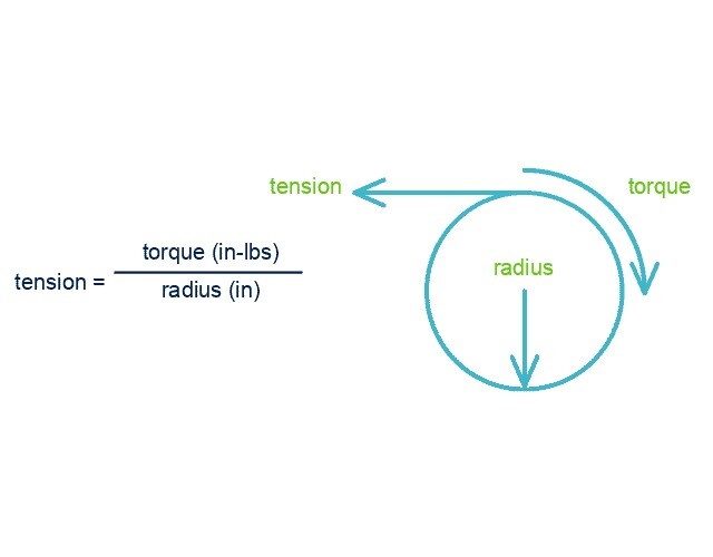 Article by Montalvo Corporation - The Importance of Tension Control
