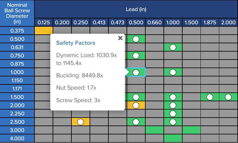 New Enhancements to Thomson Online Ball Screw Configuration Tool Further Simplify Selection and Ordering