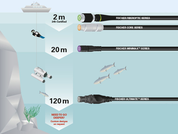 New infographics outline Fischer Connectors’ Rugged Connectivity Solutions for underwater and computer & tablet applications