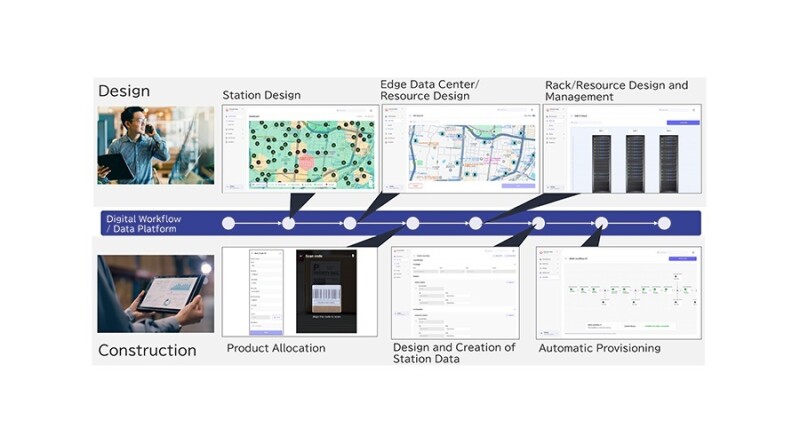 NEC Presents Solution That Modernizes Telecommunications Network Infrastructure Construction