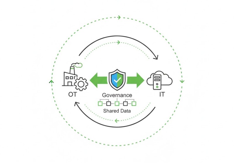 Bridging OT and IT: Governance for Shared Data