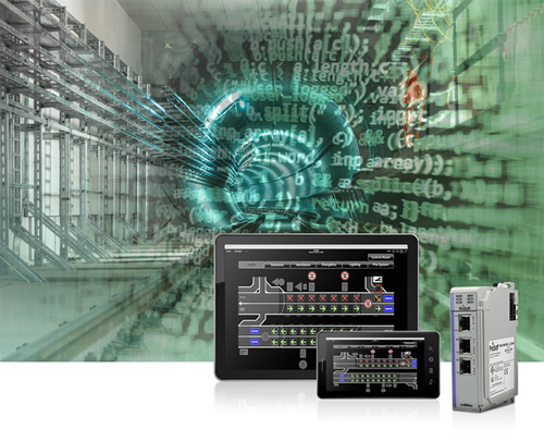 Visualizing a fully integrated SCADA system