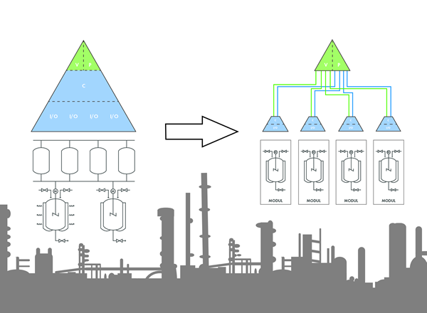 A Revolutionary Automation Solution from WAGO for the Process Industry