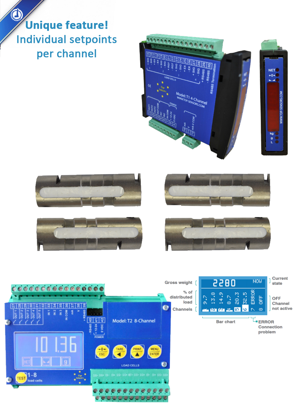 Zemic Europe Multi-channel Weight Transmitters for individual setpoints per Load Pin